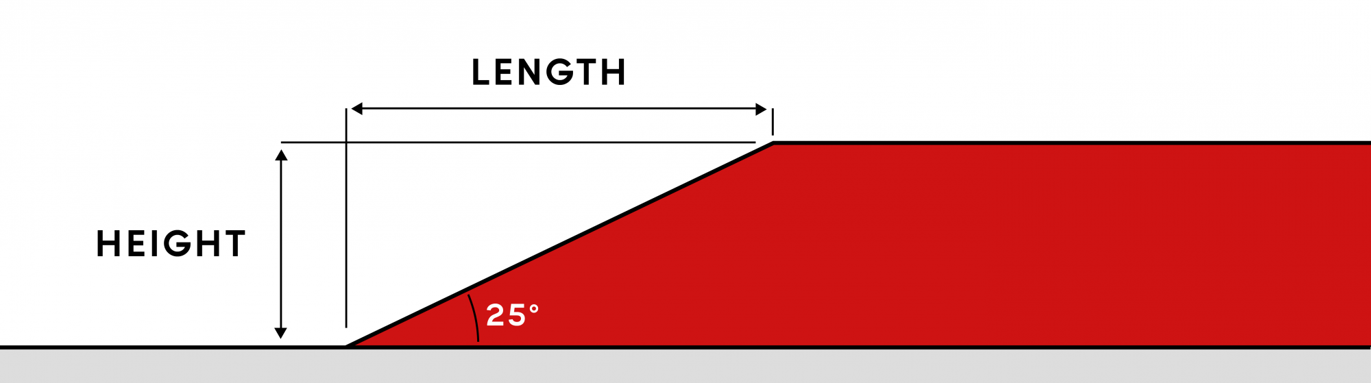 Types Of Retaining Walls And Why They Can Collapse 